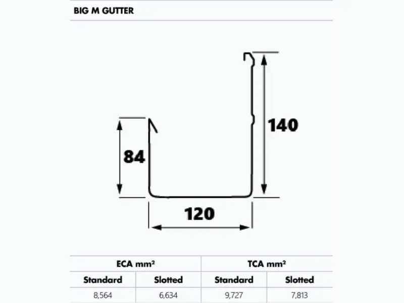 BIG M GUTTER-schema-v2