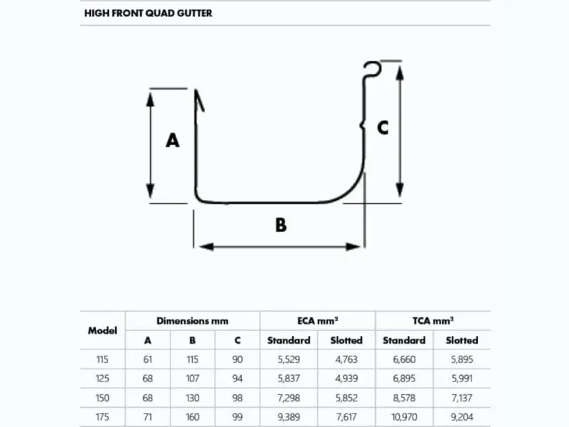 HIGH FRONT QUAD GUTTER-schema-v2