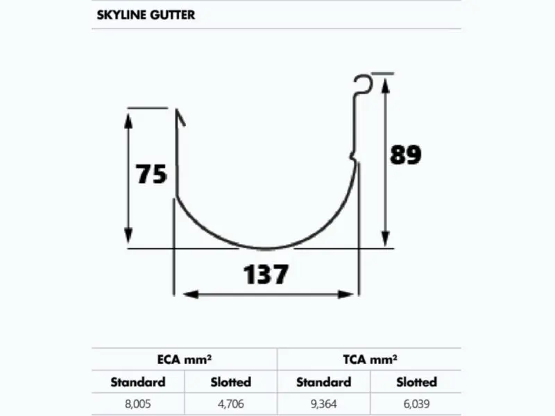 Skyline Gutter-schema-v2