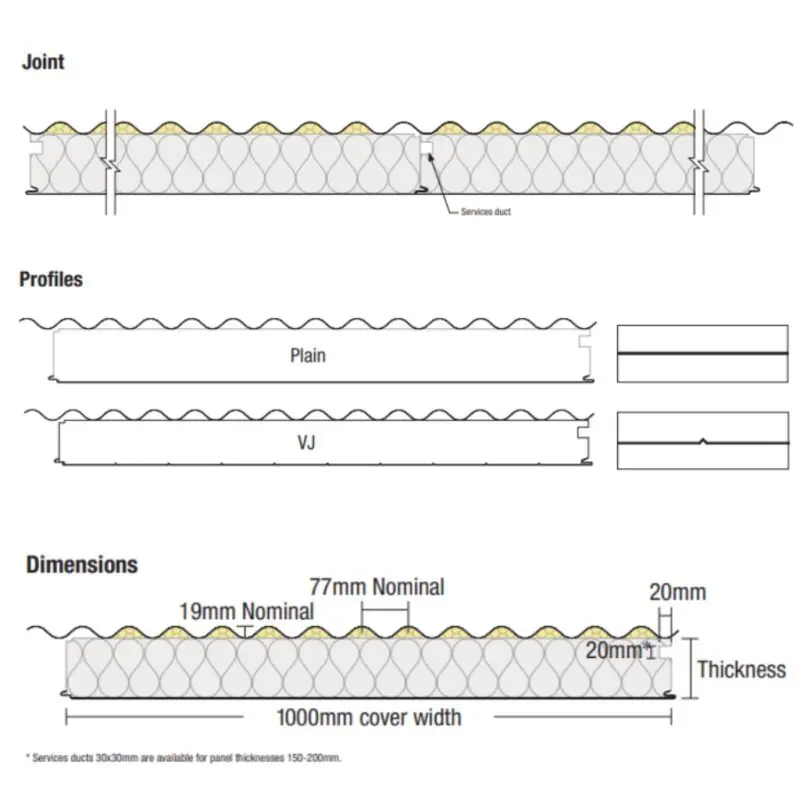 insulroof-dimensions