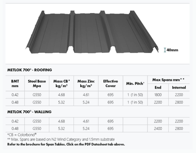 COLORBOND steel METLOK 700 Roof Sheeting - Image 2